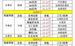 全国皮毛最新价格多少？
