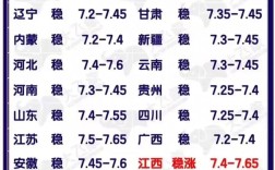 最新大猪价格行情如何？