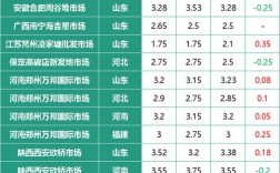 全国大葱价格走势分析