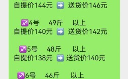 2025今日鸡蛋价格多少钱一斤？