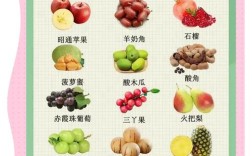 常见水果品种有哪些？