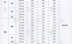 山东817鸡苗今日价格多少？