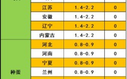 今日817鸡苗价格多少？