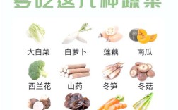 冬季种哪些蔬菜品种最好卖？