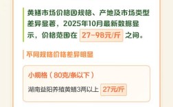 2025南京黄鳝价格会涨还是跌？