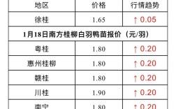 今日鸭子价格是涨还是跌？