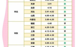 云南鸡蛋今日价格咋变了？