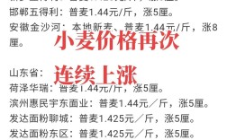 各地麦子最新行情价格如何？