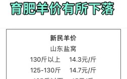 甘肃庆阳2025山羊价格会涨还是跌？