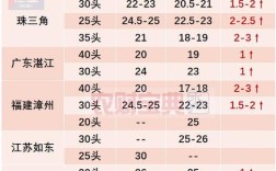 进口虾价缘何下跌？