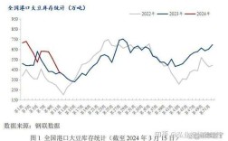 2025年黄豆价格会涨还是跌？