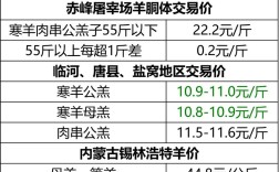 今日山东绵羊价格多少钱一斤？