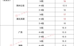 2025年进口生猪价格会涨还是会跌？