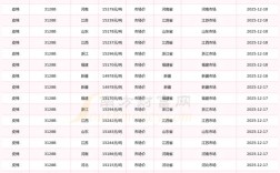 今日最新毛皮行情价格