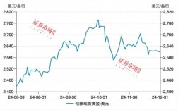 2025牛价格亮中桥
