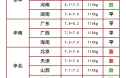 山东冠县生猪今日价格多少钱？