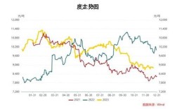 2025年花生价格会涨还是跌？