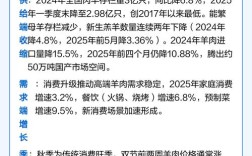 河南2025年绵羊价格会涨还是跌？
