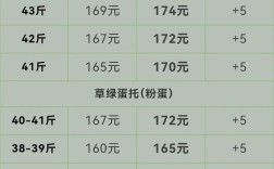 今日甘肃定西鸡蛋价格如何？