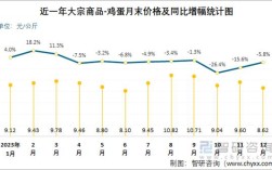 山东4月6日鸡蛋价格多少钱一斤？
