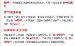 天津龙虾价格2025