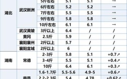 2025年鲤鱼价格会涨还是跌？