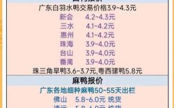 2025麻鸭价格行情如何？