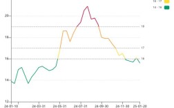 15年生猪价格走势如何？