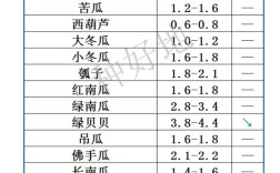 山西太原韭菜今日价格