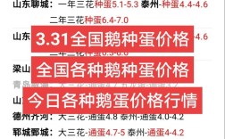 武汉今日鸭蛋价格多少钱一斤？