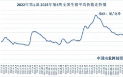 2025年猪肉价格会涨还是会跌？影响价格的关键因素有哪些？