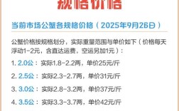 2025年螃蟹价格会涨还是会跌？