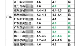 尉氏许昌周口鸭蛋价格怎么样？