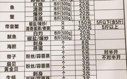 今日海鲜批发价涨了还是跌了？