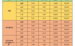 今日鸡蛋价格行情如何？