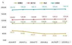 狐皮价格最新趋势如何？