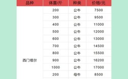 内蒙古牛交易市场价格近期走势如何？