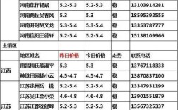 广东鸭蛋批发价现在多少？