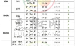 花椒价格现在什么走势？