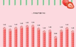 2025年草莓价格会涨还是跌？