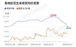 今年花生价格会涨还是跌？