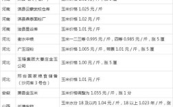 2025苍山玉米价格会涨还是跌？