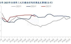 2025年生猪价格会涨还是会跌？