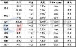 营口玉米最新价格多少钱？