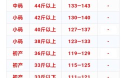 延吉鸡蛋价格现在啥样了？