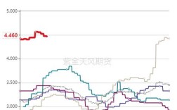 济南鸡蛋价格最新走势如何？