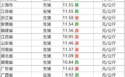 2025年生猪价格会涨还是跌？