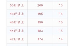 洛阳今日鸡蛋价格几块