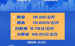 今日鲫鱼价格行情走势