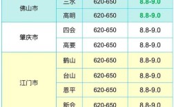 广东阳春生猪价格最新行情如何？